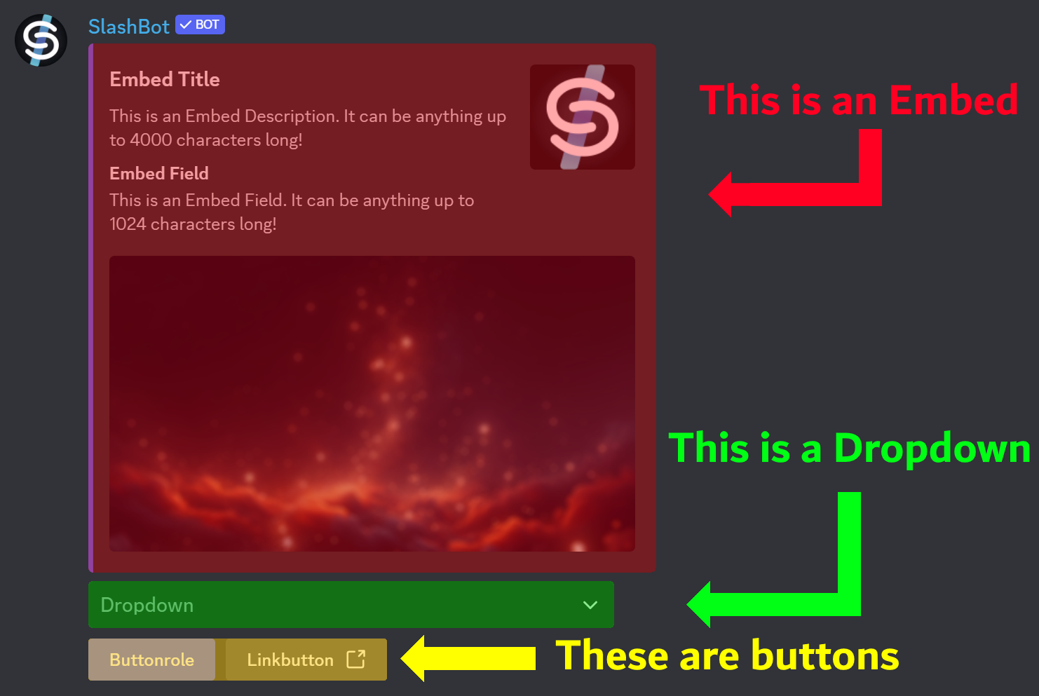 Message Structure